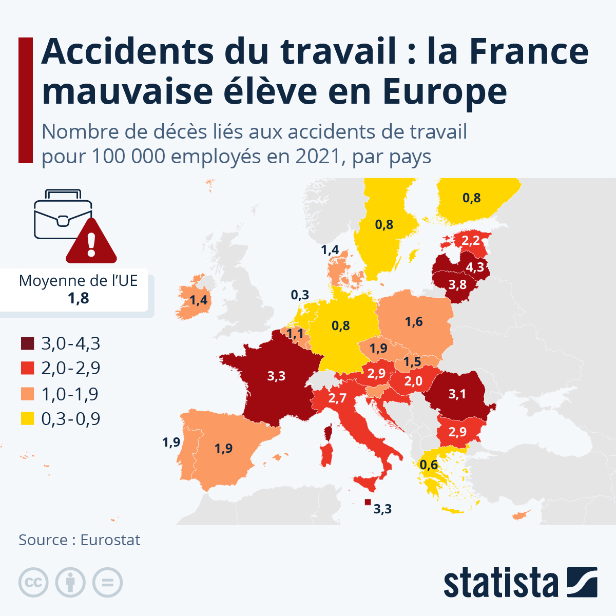 infographie des accidents du travail en Europe
