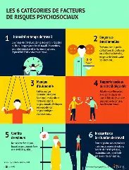 les 6 facteurs de risques psychosociaux, rouvroy