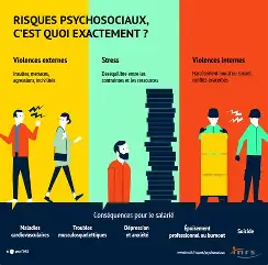 risques psychosociaux definition, rouvroy