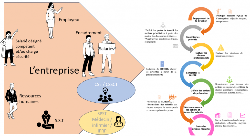 acteurs de la prévention