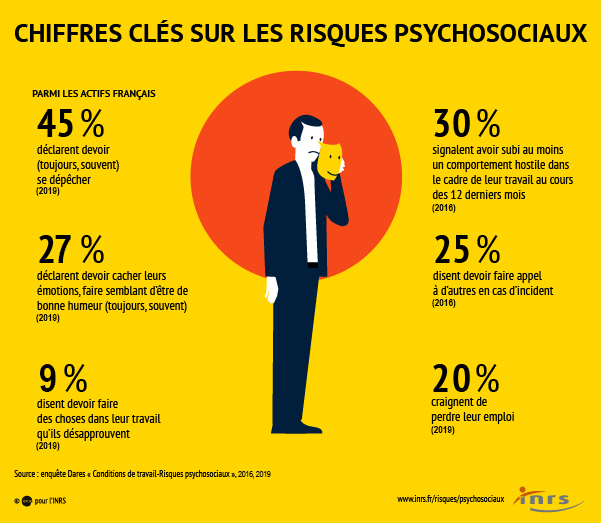 chiffre cles des rps