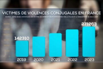 statistiues des violences conjugales entre 2019 et 2023